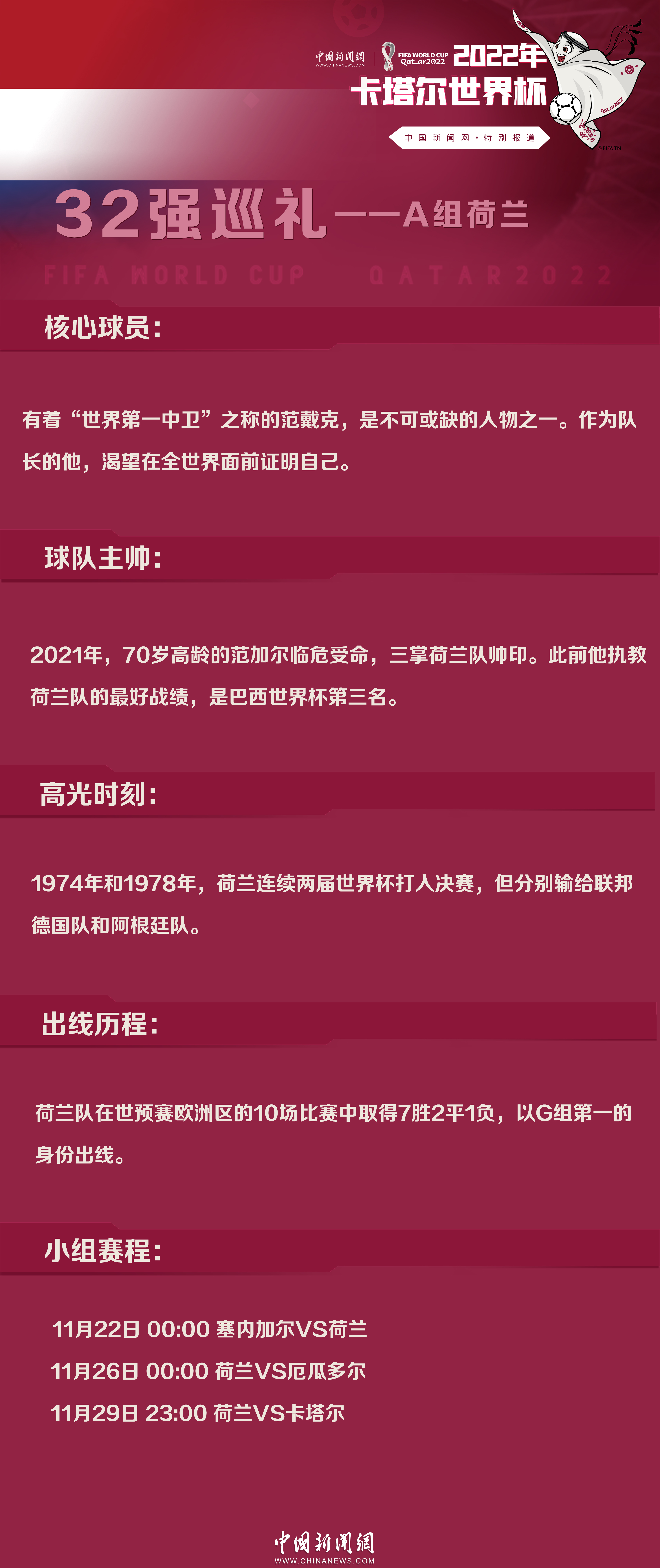 世界杯32强巡礼A组｜荷兰：无冕之王卷土重来，