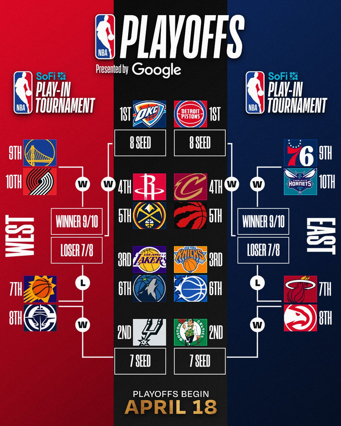 湖人迎战森林狼 谁能打破西部格局？