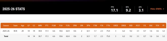 杨瀚森遭争议判罚引热议 开拓者大胜奇才锁定季